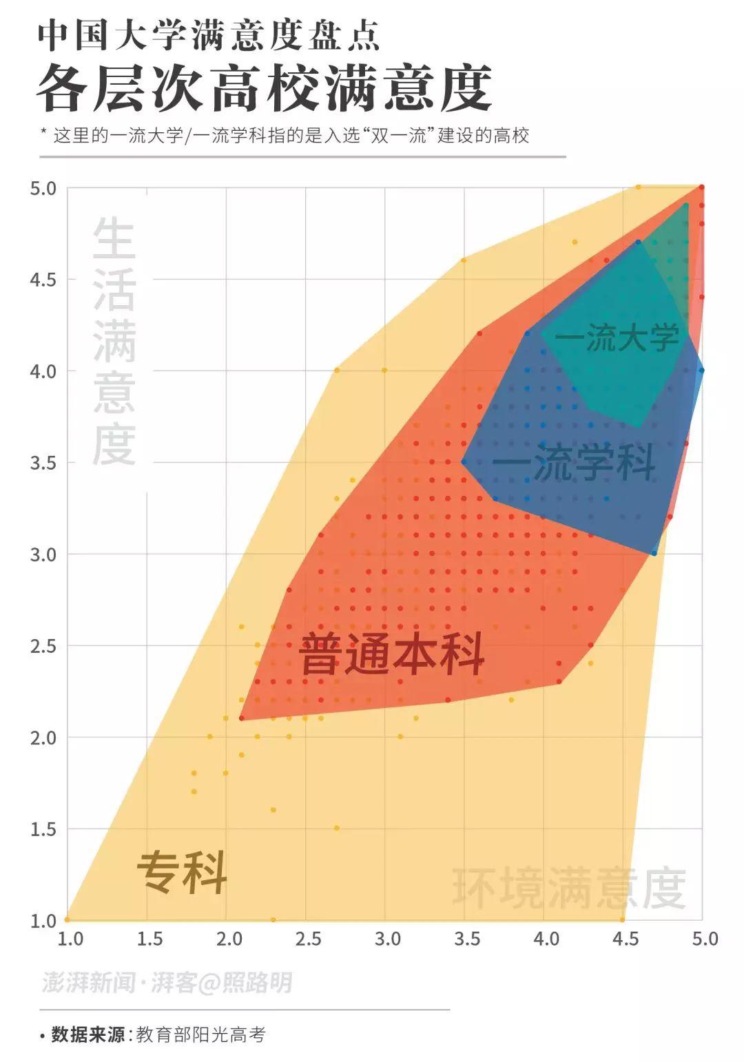 330万份投票，谁是中国满意度最高的大学？