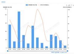 北汽新能源2019年销量出炉：不以销量论英雄