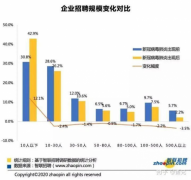 后疫情时代 华瑞金源的发展之路