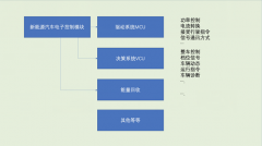 细聊菲斯塔纯电动的电控系统