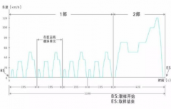 是骡子是马拉出来溜溜！菲斯塔纯电动续航实