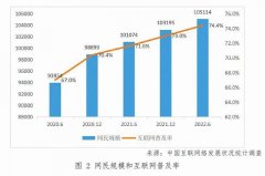 数字社区推动技术普惠共享，快手等平台入选