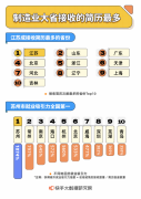 快手发布促进就业报告：吸纳和带动3621万个